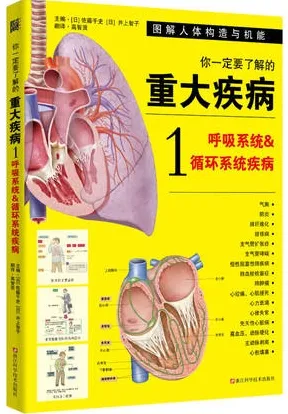 你一定要了解的重大疾病 1 呼吸系统&循环系统疾病