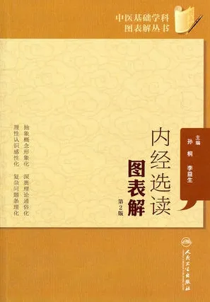 内经选读图表解 第2版